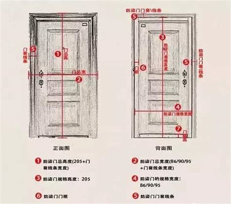 木門寬度|【門尺寸】門尺寸大揭密：房門、玄關門、推拉門完美。